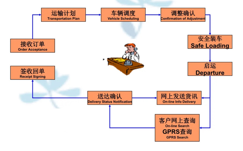 吴江震泽直达封开物流公司,震泽到封开物流专线