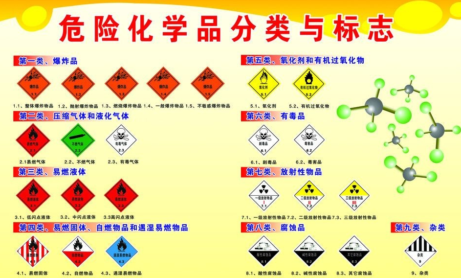 上海到封开危险品运输